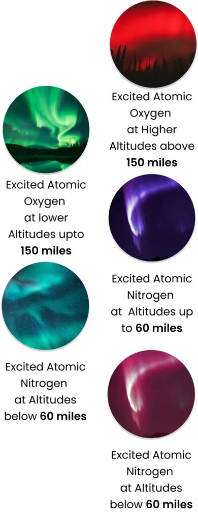 Different Shades of Lights